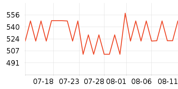 ����ʳƷ���Ѿ���ʷ�۸�