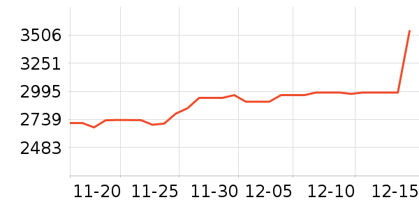 ����������Ʒ��ʷ�۸�