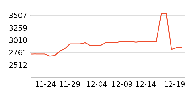 ����������Ʒ��ʷ�۸�