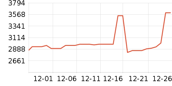 ����������Ʒ��ʷ�۸�