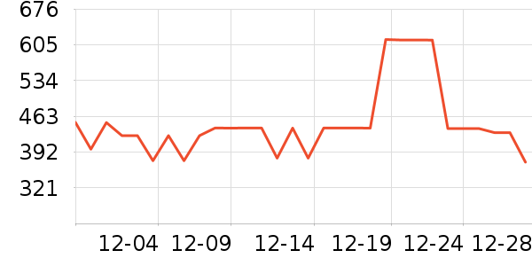 COCO BELLAȹ����ʷ�۸�