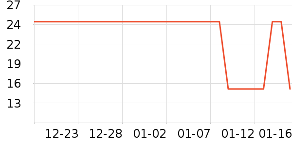 ά���ֽ��ʷ�۸�