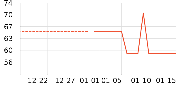 �±���ʷ�۸�