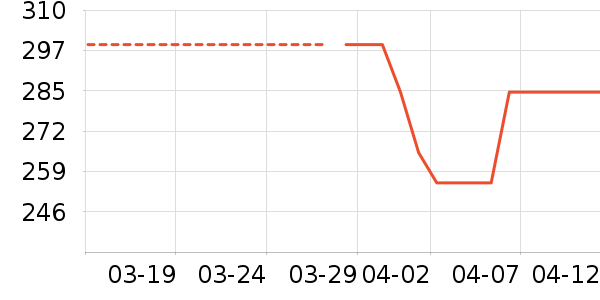 ��ͯ�������ʷ�۸�