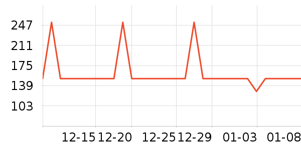 ����;����ʷ�۸�