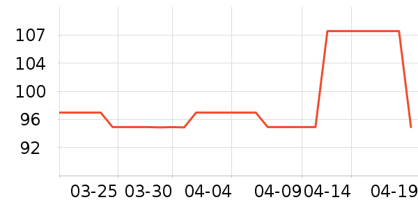 ʱ�н�ָ/������ʷ�۸�