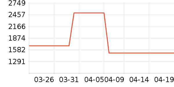 �׼ҿ�����������ʷ�۸�