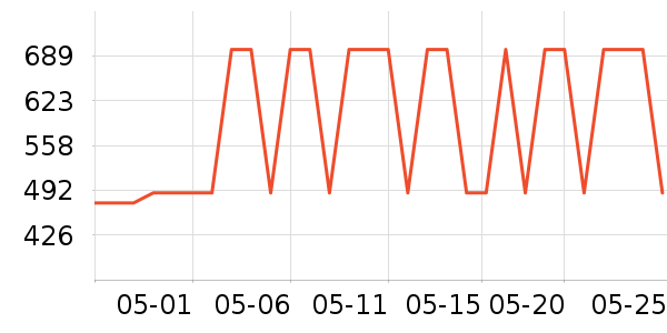 ˫���˹�����װ��ʷ�۸�