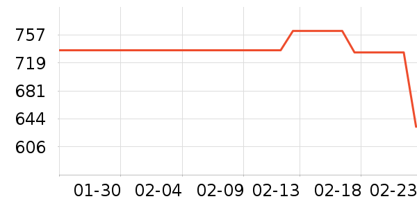 Ůʽ��������ʷ�۸�