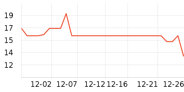 ͳһ������ʷ�۸�