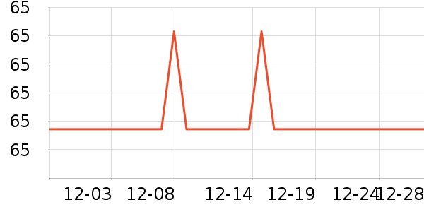 SAMEDREAM������ʷ�۸�