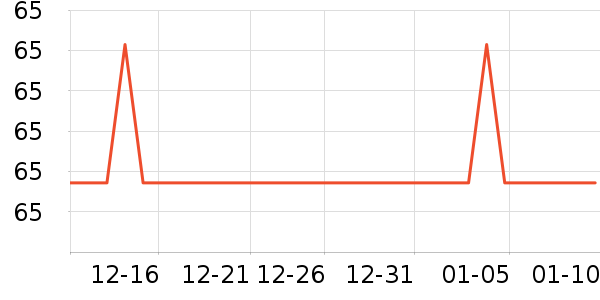 SAMEDREAM������ʷ�۸�