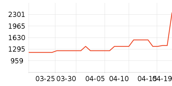 ������ˮ����ʷ�۸�