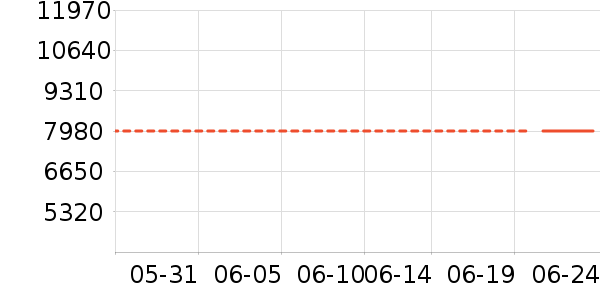 ���������ֱ���ʷ�۸�