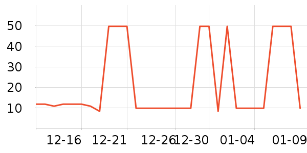 UFEEL������ʷ�۸�