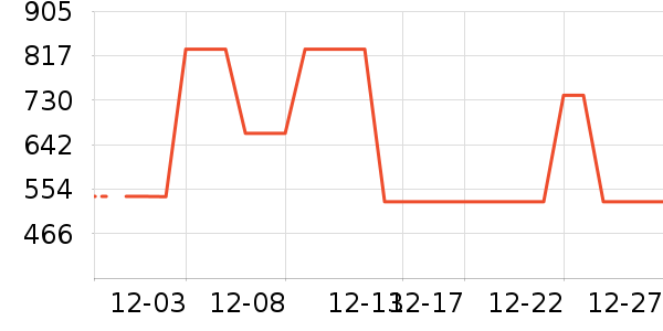 ��ԡ������ʷ�۸�