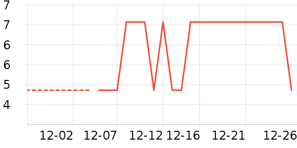 ��������¶��ʷ�۸�