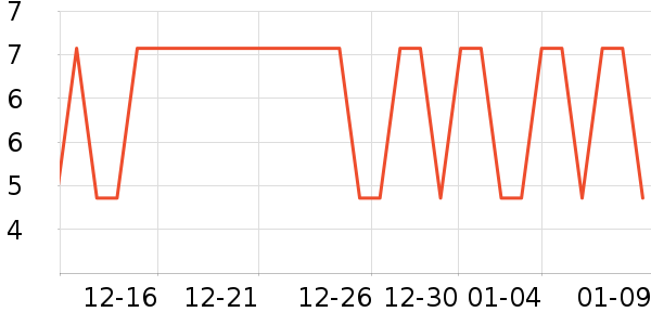 ��������¶��ʷ�۸�