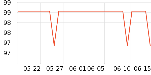 ���ϴ�˹����������ʷ�۸�