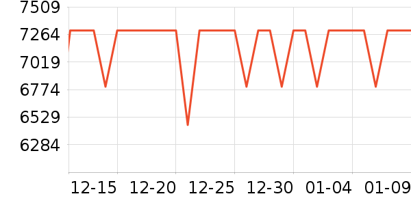 ��еʦ�ʼǱ�������ʷ�۸�