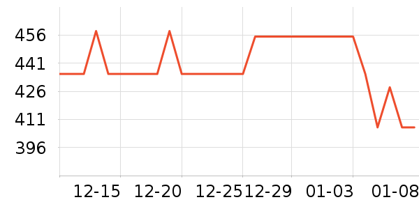 RAWZè����ʷ�۸�