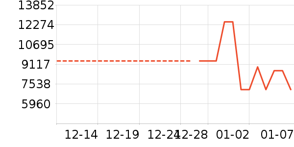 ������ʷ�۸�