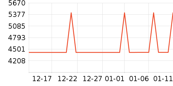 ������������ʷ�۸�