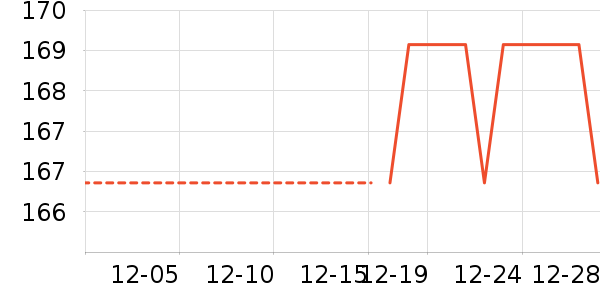 ��ͨ���¼���ʷ�۸�