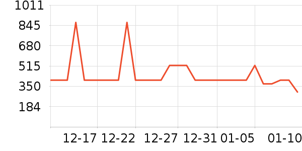 ��̤�����װ��ʷ�۸�