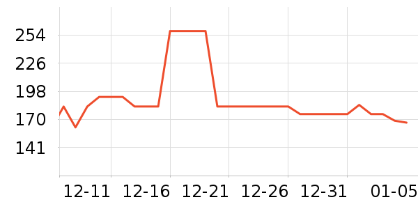 ����ˮ˨��ҵƷ��ʷ�۸�