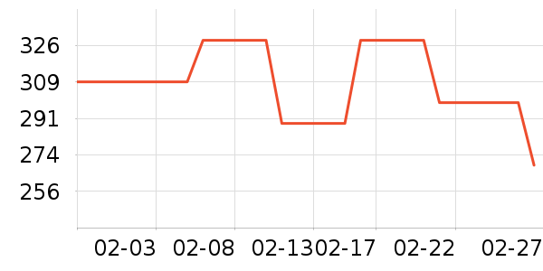 ¼������ʷ�۸�