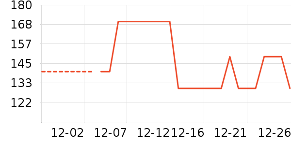 Ůʽ����/�޷���ʷ�۸�