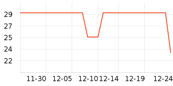 THREE SEVEN��๤����ʷ�۸�