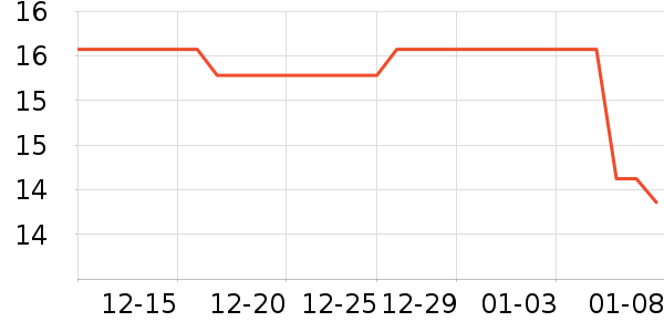 �ֶ�������ʷ�۸�