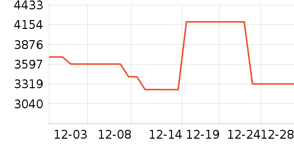 ����ϴ�»���ʷ�۸�