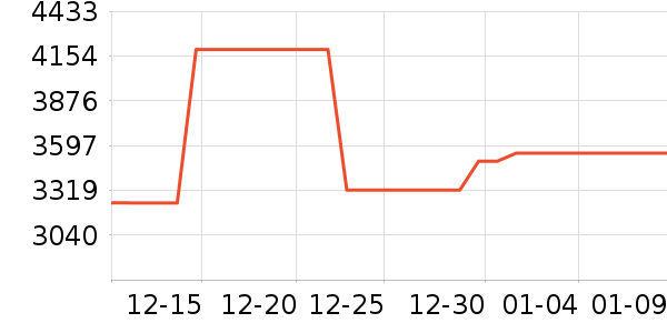 ����ϴ�»���ʷ�۸�