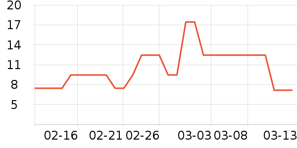 ����ϴ�·���ʷ�۸�