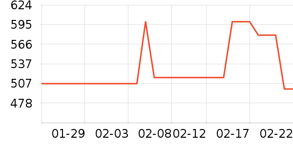 ��������ʷ�۸�