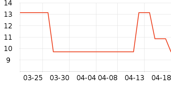 ���θ��/������ʷ�۸�