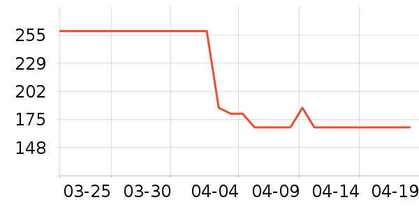 ���ĸ��»���ʷ�۸�