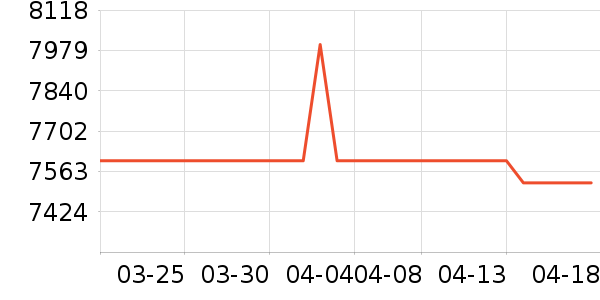 ƻ���ֻ���ʷ�۸�