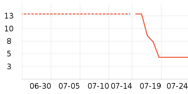 ��̫������ʳ��ʷ�۸�