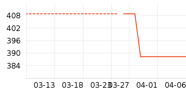 С׳��������/������/��ҩ����ʷ�۸�