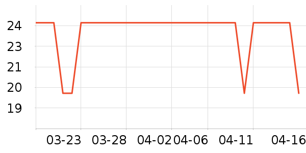 ��ʱ������������ʷ�۸�