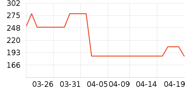 VERO MODAŮʽT����ʷ�۸�