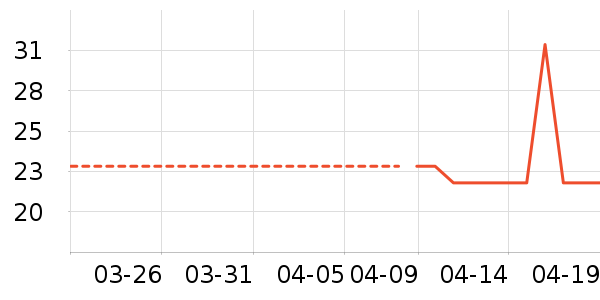 �����ر���/ˮ��/ˮ����ʷ�۸�