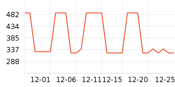 �Ϳ��˶�����/��ͷ����ʷ�۸�