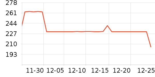 �ܿ���˹������ʷ�۸�