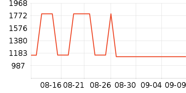 ȸ�������䷽�̷���ʷ�۸�