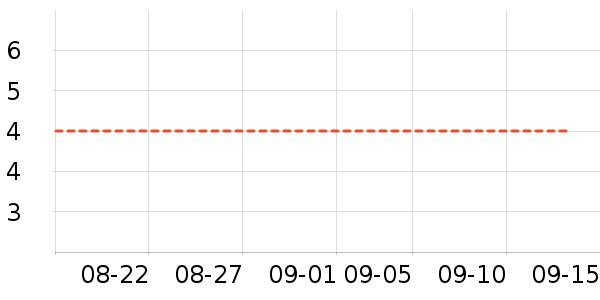 ��Ʒ�Ƴ���������ʷ�۸�